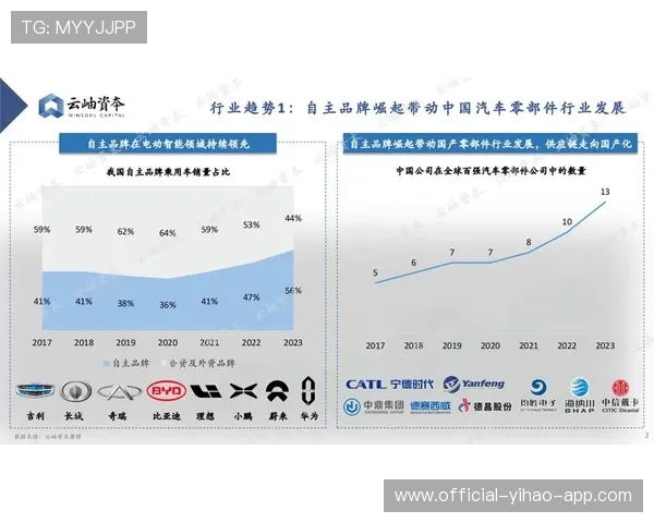 雷霆霍姆格伦护框效率领跑新生代中锋对比分析与发展潜力展望